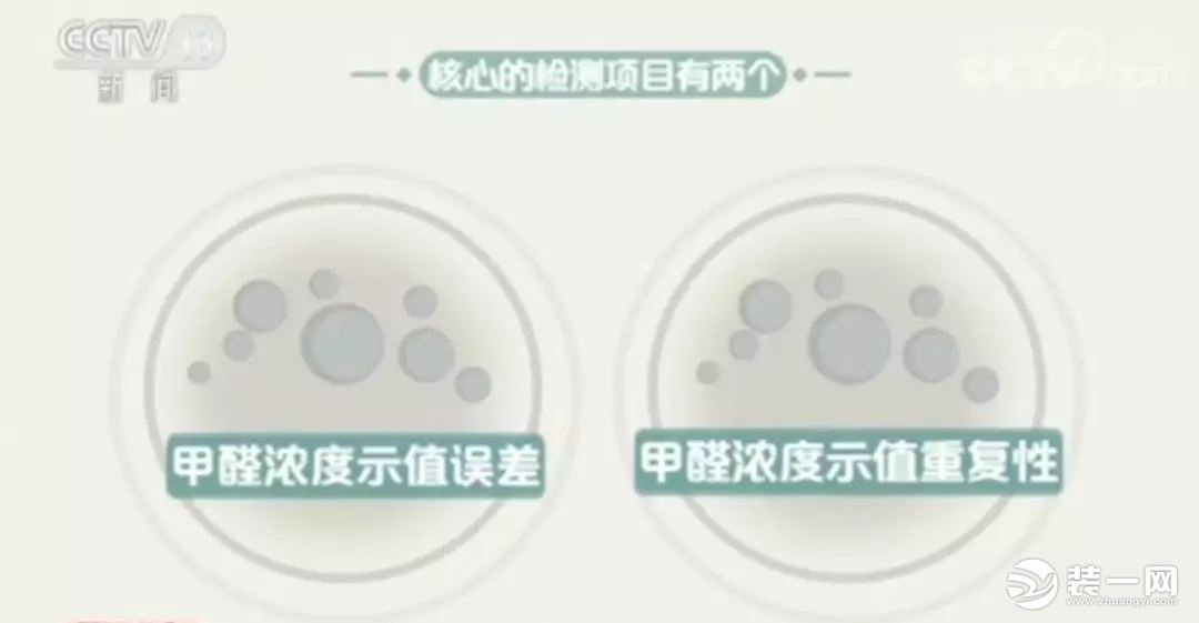 網(wǎng)紅甲醛檢測儀有用嗎？央視新聞：全部不合格！